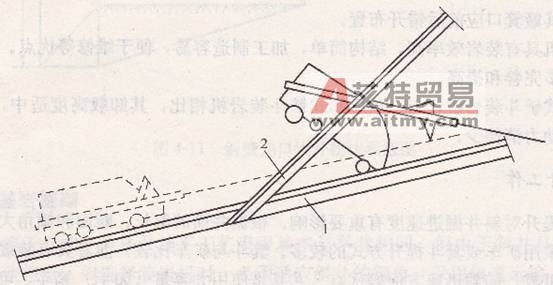 前卸式箕斗卸載示意圖-艾特貿易網 www.aitmy.com