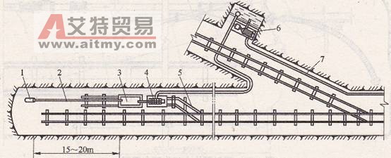 某鐵礦排水示意圖-艾特貿易網 www.aitmy.com