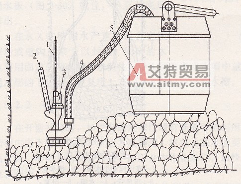 壓氣泵吊桶排水-艾特貿易網 www.aitmy.com