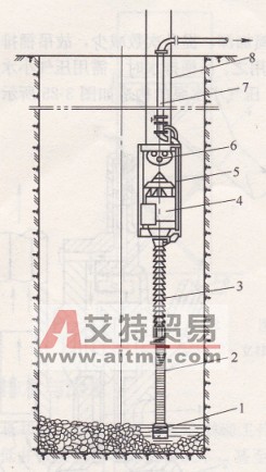 工作面吊泵排水示意圖-艾特貿易網 www.aitmy.com