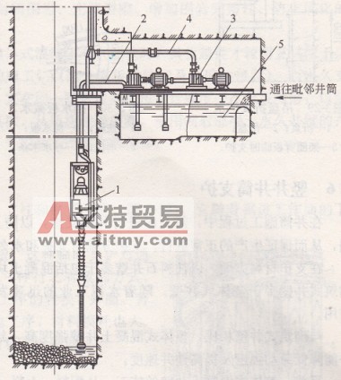 轉水站接力排水-艾特貿易網 www.aitmy.com