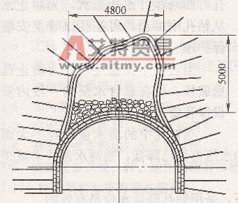 用噴錨法處理翻車機硐室冒頂-艾特貿(mào)易網(wǎng) www.aitmy.com