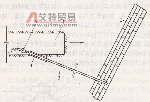 鉆孔放水法-艾特貿(mào)易網(wǎng) www.aitmy.com