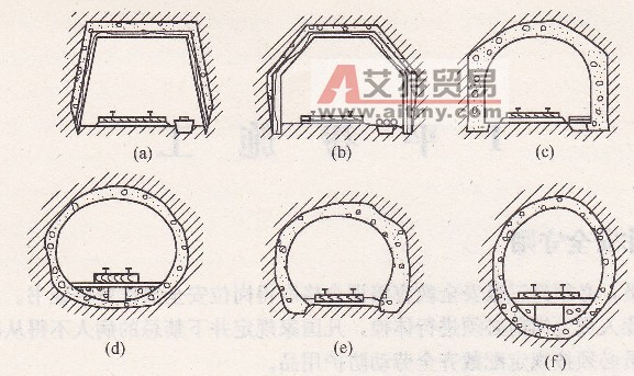 巷道斷面形狀-艾特貿易網 www.aitmy.com